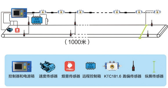 皮帶輸送機行業(yè)應(yīng)用